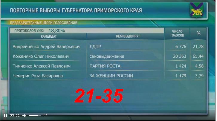 Дальний Восток. Новости. Катастрофы. Власть № 02 - 03117