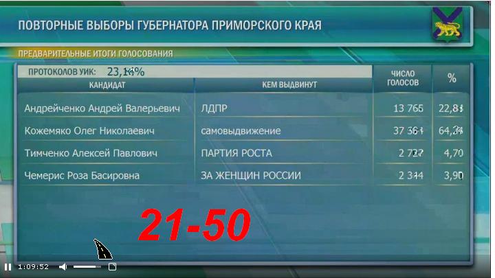 Дальний Восток. Новости. Катастрофы. Власть № 02 - 03122