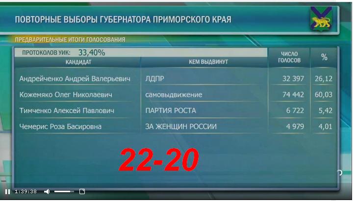 Дальний Восток. Новости. Катастрофы. Власть № 02 - 03129