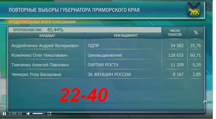 Дальний Восток. Новости. Катастрофы. Власть № 02 - 03131