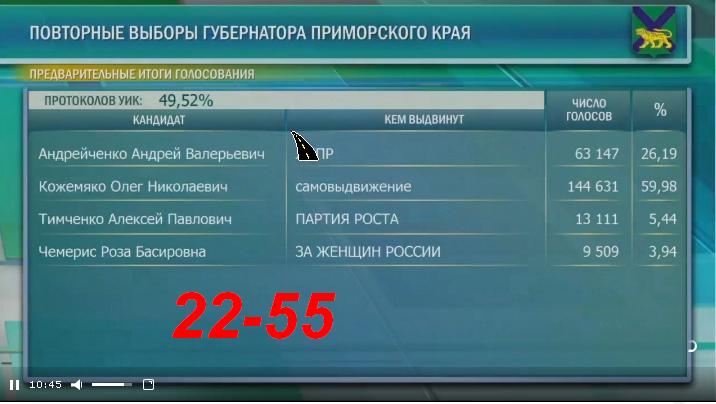 Дальний Восток. Новости. Катастрофы. Власть № 02 - 03134