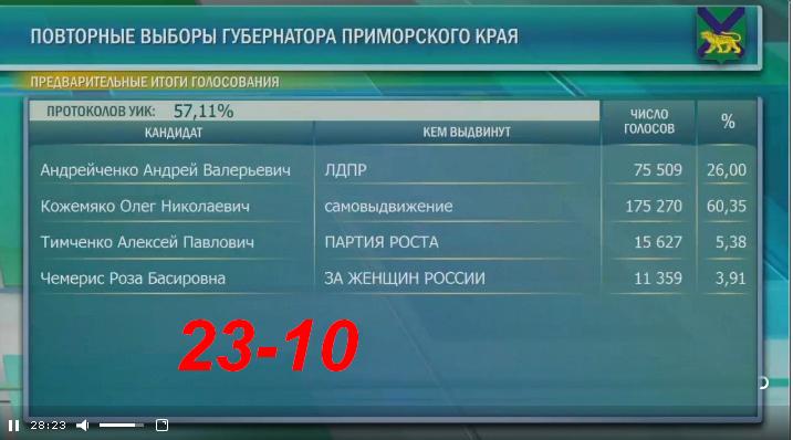 Дальний Восток. Новости. Катастрофы. Власть № 02 - 03137