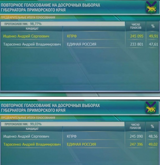 Дальний Восток. Новости. Катастрофы. Власть № 02 - 16b6cbeacb