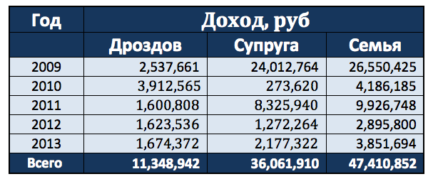 Как Путин ради людей и Руси пашет как раб на галерах № 01 - 7473145750