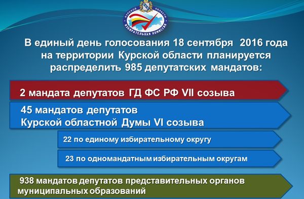 Картинки о выборах в России оставим на память - e170383713