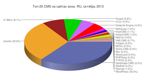 Новости об интернете и все, что с ним связано - image