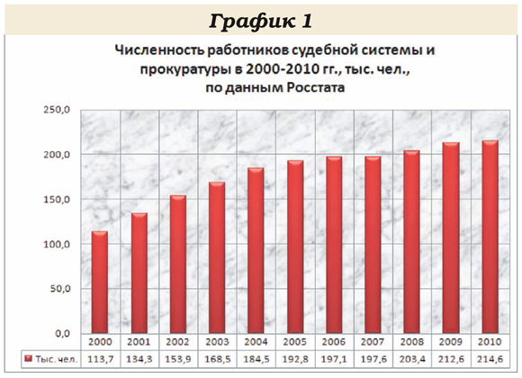 Продажный российский суд. Разве такое у нас возможно? - 1332446470_283162_49[1]