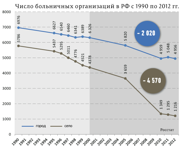 Российские села. За 20 Путинских лет с колен в позу рака - 01