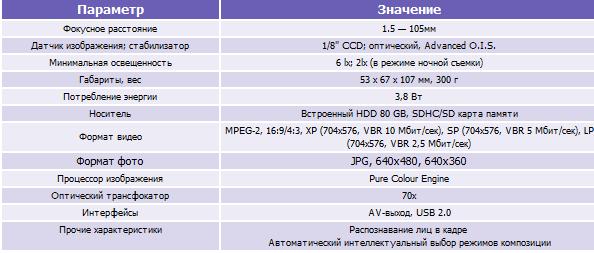 Выбираем себе лучшую видеокамеру из всех - 4627cd6020