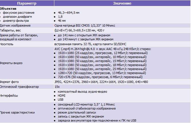 Выбираем себе лучшую видеокамеру из всех - 8d4da621f7