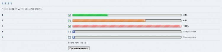 163 Polls On Index - вывод опросов на главную - 2013-11-12_041907