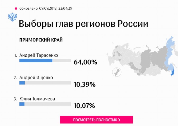 Дальний Восток. Новости. Катастрофы. Власть № 02 - 03074