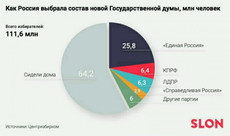 Это мы позволили вернуть фашизм своим молчанием - original