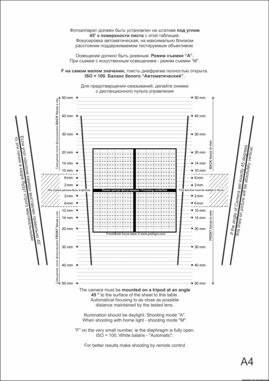 Мишени для проверки автофокуса различные - back-fokus