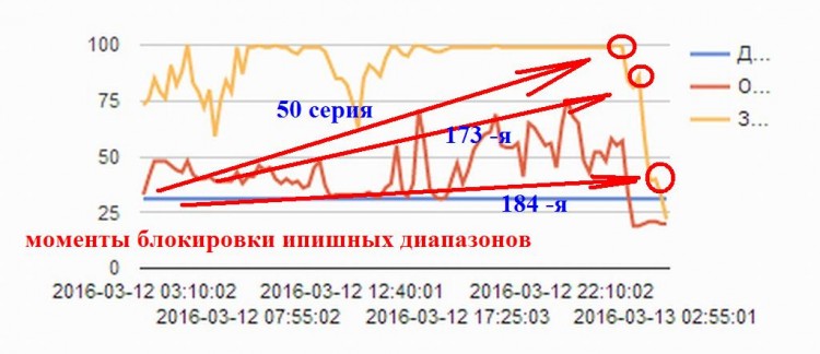 Мы переезжаем на современный сервер? - 02393