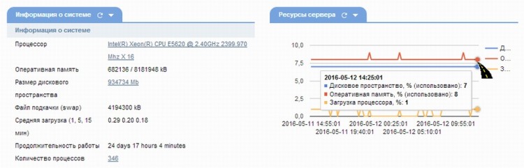 Мы переезжаем на современный сервер? - 02466