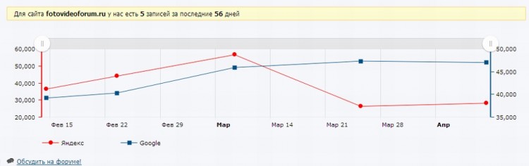 Мы переезжаем на современный сервер? - 2208