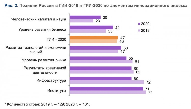 ОВЦЫ жуют и верят величию России с царем. Вывод 18 - 7243bffdf1