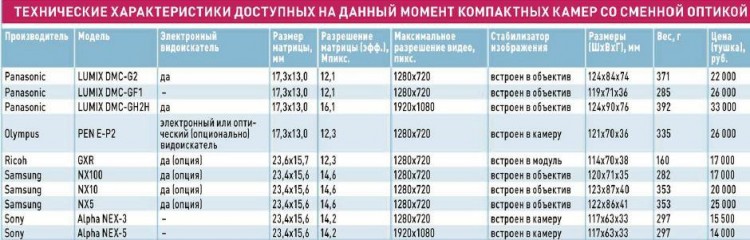 Зеркальные камеры против системных - 7242f147c7