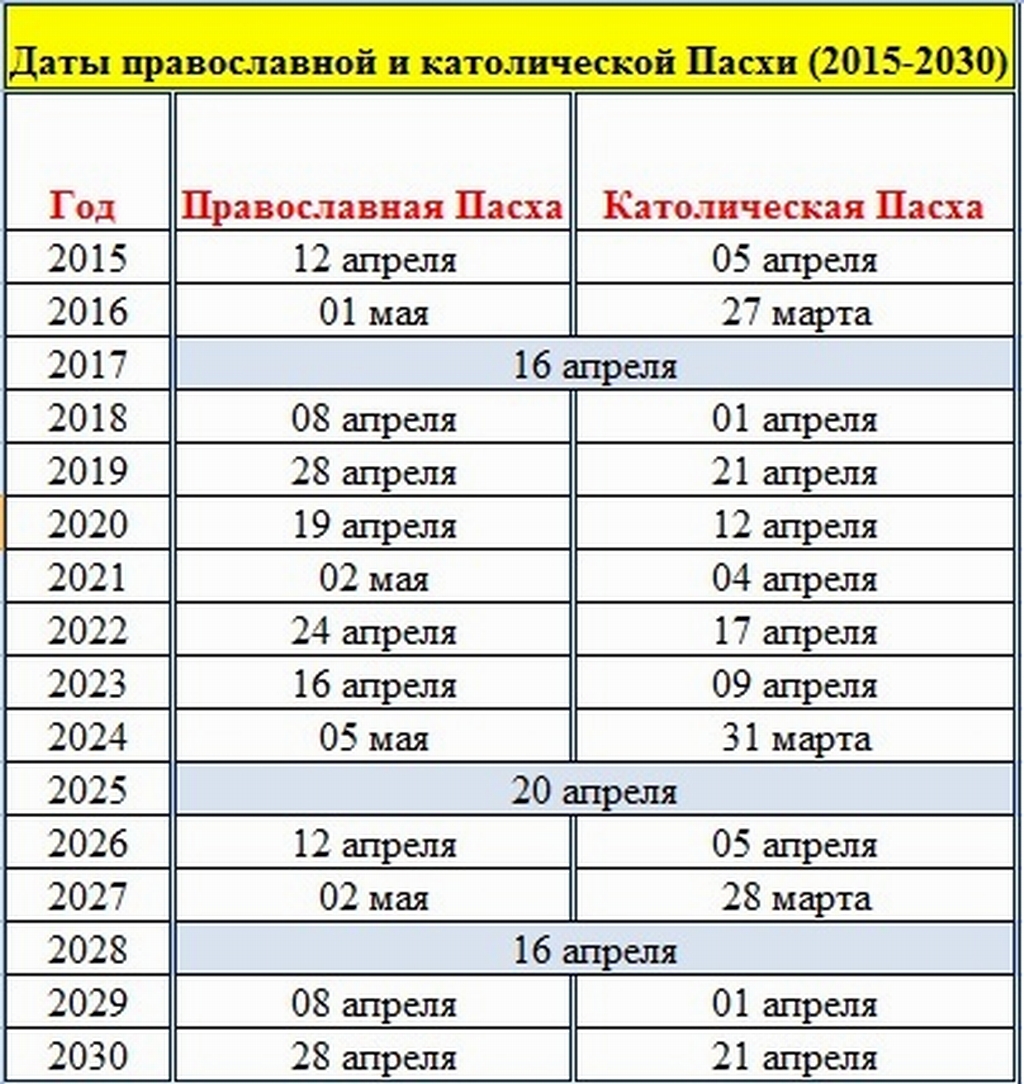 Пасха года какого числа православная. Католическая Пасха 2022 года какого числа. Пасха в 2021 году православная. Какого числа была Пасха в 2021 году в России. Даты Пасхи католической и православной.