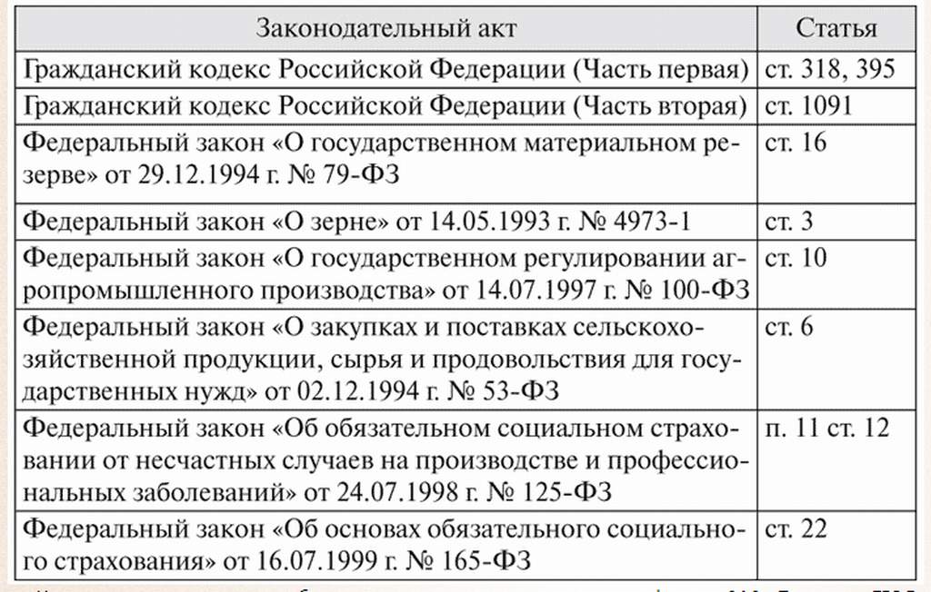 П 3.1 ст 208