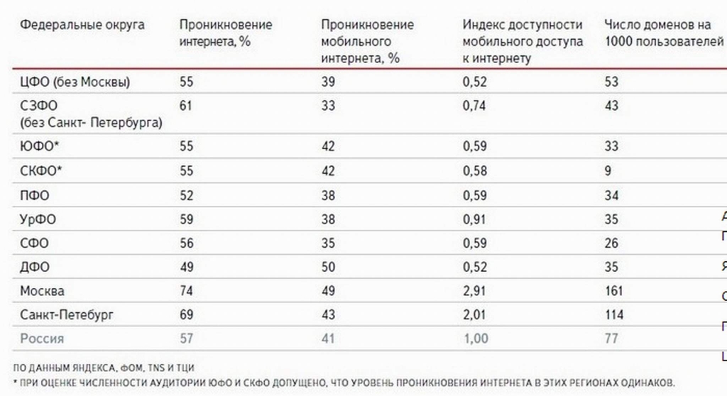 Сокращения округов. Федеральные округа России аббревиатура. Сокращения федеральных округов.