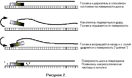 5 советов по надежному хранению ваших данных - dd-shock-2