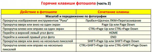 88 советов по фотошопу. Упрощаем все! - 5hrwz