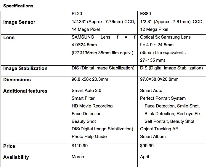 Цифрокомпакты Samsung PL20 и ES80 - es80_specs