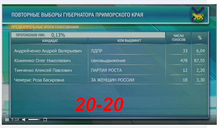 Дальний Восток. Новости. Катастрофы. Власть № 02 - 03101