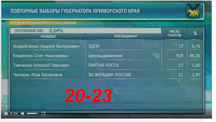 Дальний Восток. Новости. Катастрофы. Власть № 02 - 03102