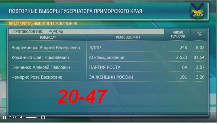 Дальний Восток. Новости. Катастрофы. Власть № 02 - 03105