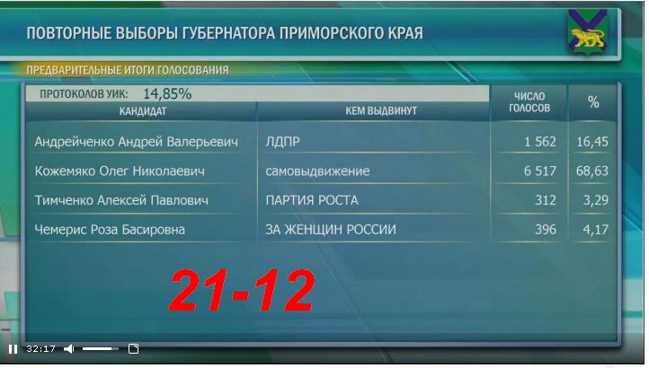 Дальний Восток. Новости. Катастрофы. Власть № 02 - 03112