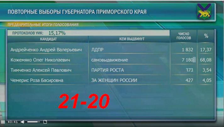 Дальний Восток. Новости. Катастрофы. Власть № 02 - 03113