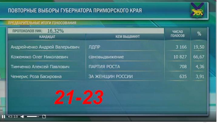 Дальний Восток. Новости. Катастрофы. Власть № 02 - 03114