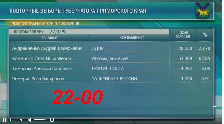 Дальний Восток. Новости. Катастрофы. Власть № 02 - 03125