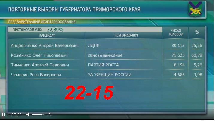 Дальний Восток. Новости. Катастрофы. Власть № 02 - 03128