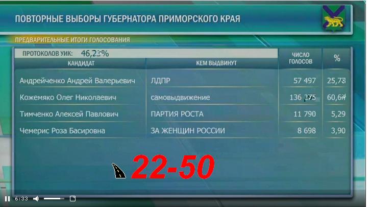 Дальний Восток. Новости. Катастрофы. Власть № 02 - 03133