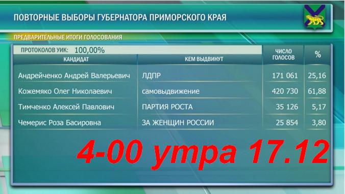 Дальний Восток. Новости. Катастрофы. Власть № 02 - 03139