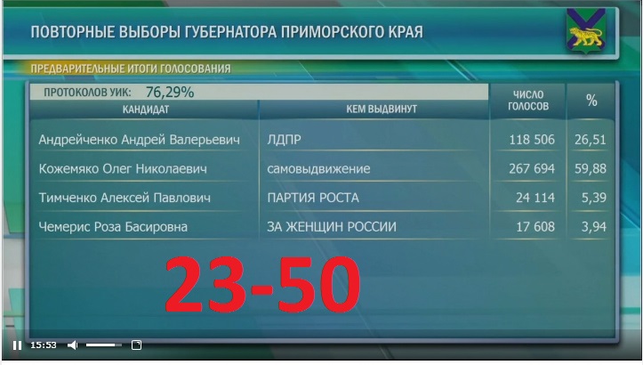 Дальний Восток. Новости. Катастрофы. Власть № 02 - 2321