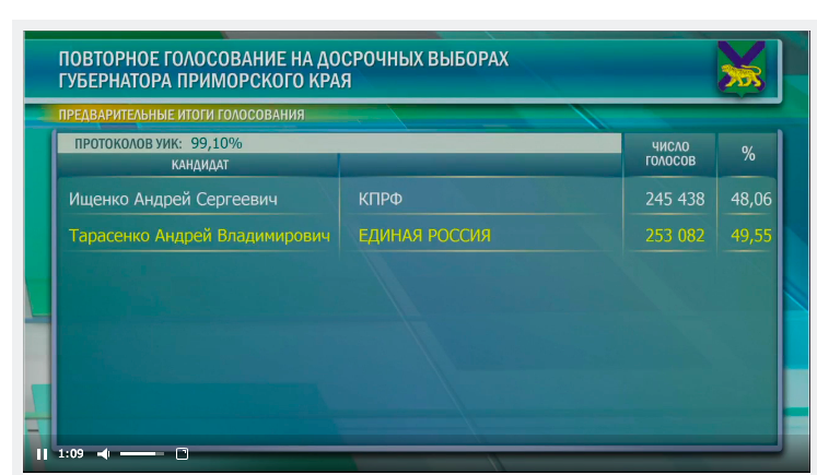 Дальний Восток. Новости. Катастрофы. Власть № 02 - cf6cafc55f