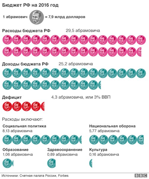 Как Путин ради людей и Руси пашет как раб на галерах № 01 - 111