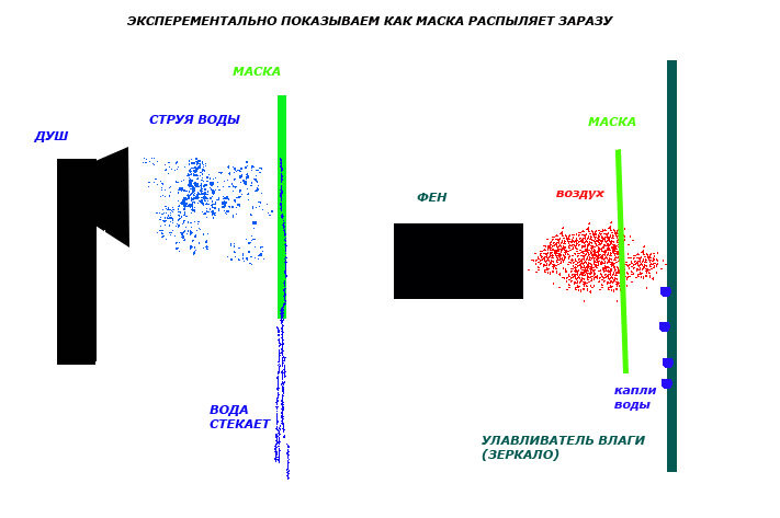 Маска распространяет заразу больше, чем защищает - c43793ef32