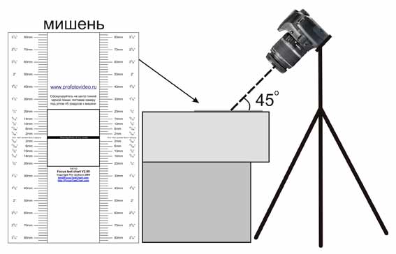 Мишени для проверки автофокуса различные - uyGHhW3Lmc