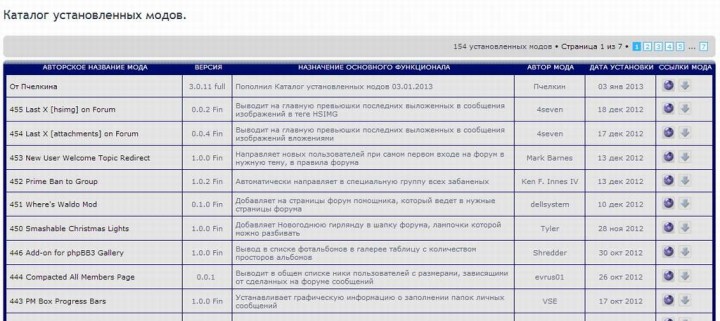 Mods Database - каталог установленных модов - 3225