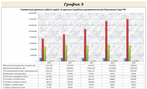 Продажный российский суд. Разве такое у нас возможно? - 1332446122_323332_42[1]