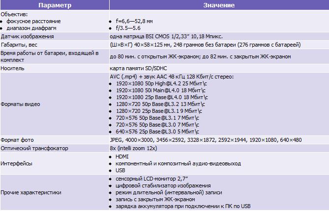 Выбираем себе лучшую видеокамеру из всех - d5ad9cb4c2