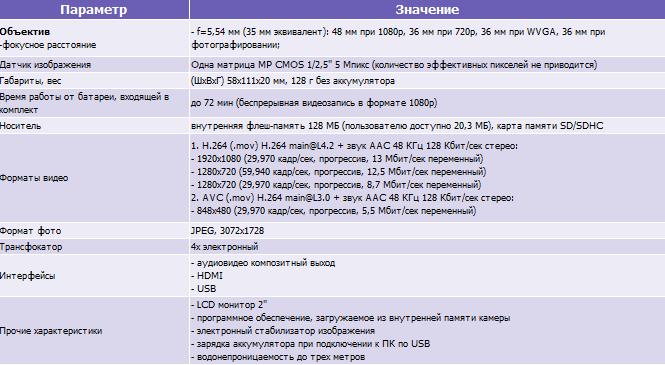 Выбираем себе лучшую видеокамеру из всех - dd5be48186