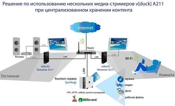 Xtreamer A211 - новейший сетевой медиаплейер - 17e8b3673c