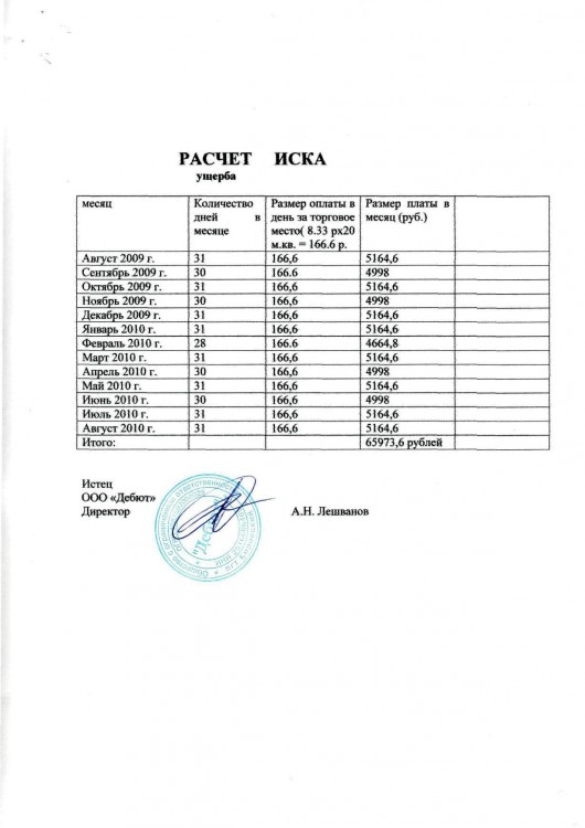 107 А51-13909-2010 ДЕБЮТ против БУСЬКО ДОЛГ 70 945 - 1070005